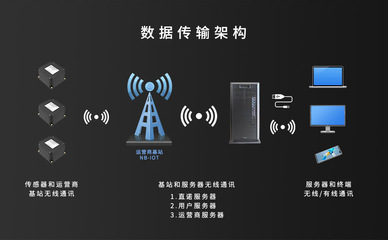 智慧倉庫安全監(jiān)測系統(tǒng)在上汽大眾長沙工廠試運行 直諾科技賦能網(wǎng)絡布線安裝新篇章