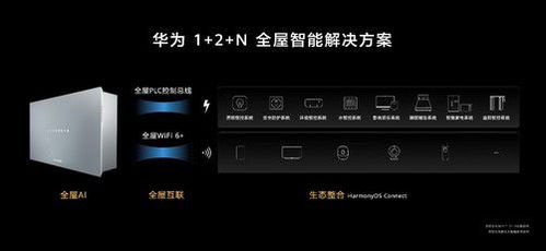 華為發布全屋智能系統級產品，智能控制系統集成引領未來家居新體驗