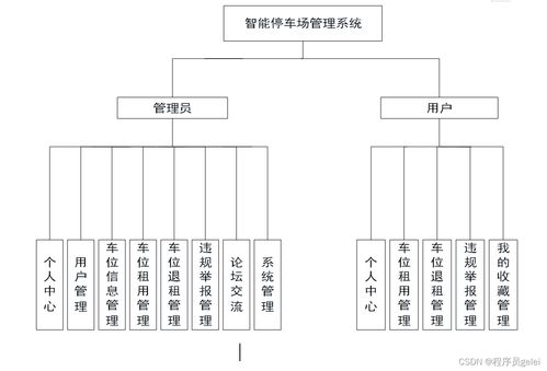 Java與Vue.js驅(qū)動的智能停車場管理系統(tǒng) 設(shè)計、實(shí)現(xiàn)與智能控制集成